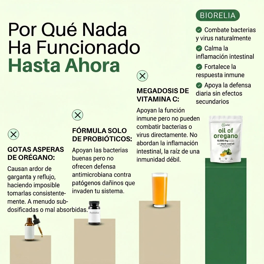 Aceite de Orégano —Limpia Parásitos y mejora tu sistema inmune