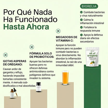 Aceite de Orégano —Limpia Parásitos y mejora tu sistema inmune