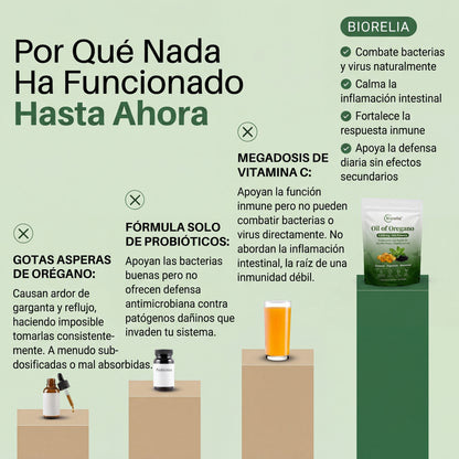 Aceite de Orégano —Limpia Parásitos y mejora tu sistema inmune