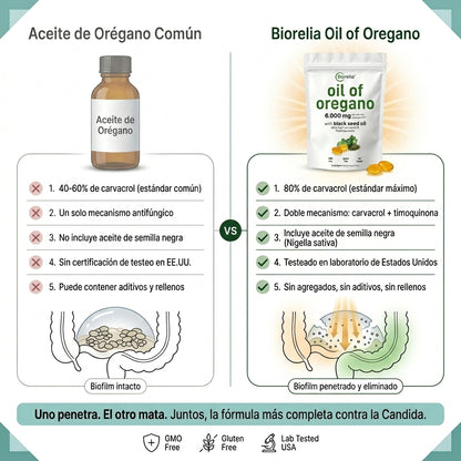 Aceite de Orégano — Limpiador de Candida e Inflamación Intestinal