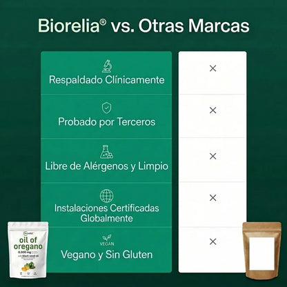 Aceite de Orégano – El Aliado Natural Más Poderoso para tu Bienestar Digestivo