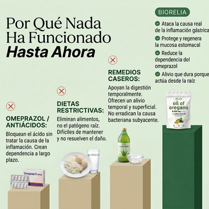 Aceite de Orégano — Lo Que Tu Gastroenterólogo No Te Explicó ( Y te quiere ocultar)